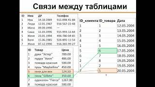 Как устроены реляционные базы данных