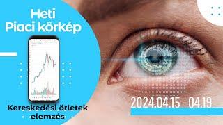 Heti Piaci Körkép - Kereskedési Ötletek Elemzés 2024.04.15 - 04.19