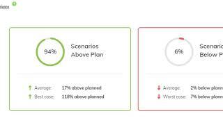 PlanTest Feature