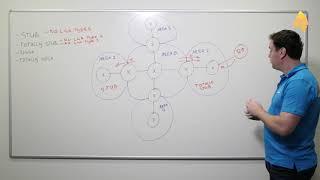 Introduction to OSPF: Stub Areas