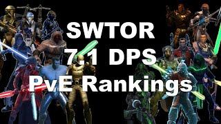 SWTOR DPS Rankings in Endgame PvE