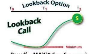 Lookback option