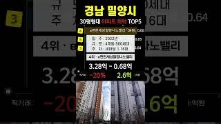 경남 밀양시 아파트 가격 하락 TOP5. 1층, 펜트하우스 및 직거래 제외. 5월 매매 시세 분양 전망 실거래가 급매  #삼문지엘리베라움 #밀양도뮤토 #밀양강푸르지오