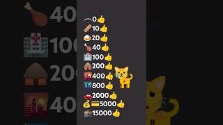 Please help this cat| please like