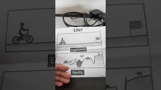 This diagram can change a Perfectionist's life l Perfectionism l Rahul Raghuwanshi