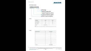 CMPA5259025S#electroniccomponents #ICchips #RFtechnology #engineeringinnovation