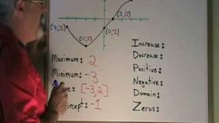 Characteristics of a Function