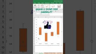 Box and Whisker Plot in excel #exceltips #shortsviral #shortsfeed #exceltricks #boxplot