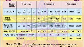 Сколько вы заработаете в проекте Экспресс-Карьера