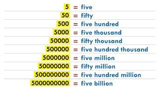 How to say numbers in English - Hundred to Billion