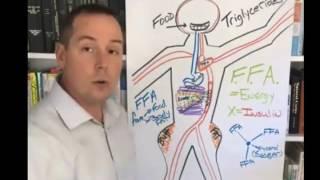 Triglycerides: The Fat on Your Butt | Dr. Don Clum