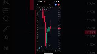 Best way for trading by sandeep sidhu 77889900