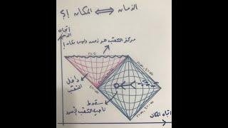 كيف ينقلب الزمان إلى مكان داخل الثقب الأسود؟! 5