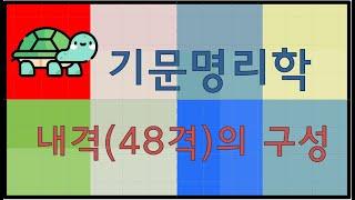 기문명리학 48격(053)