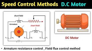 speed control of dc motor | speed control of dc shunt motor | dc motor speed control | dc machine