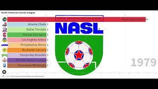 North American Soccer League / 1968 - 1984