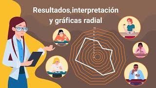 Resultados, interpretación y gráficas radial