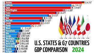 U.S. STATES VS G7 COUNTRIES - GDP COMPARISON (1998 - 2024)