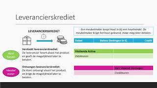 Leverancierskrediet & Afnemerskrediet | Bedrijfseconomie | havo + vwo