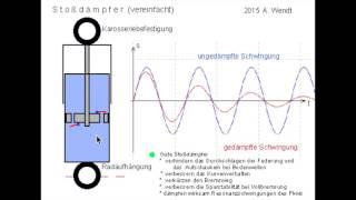 Stoßdämpfer (vereinfacht)