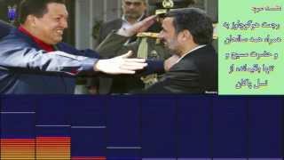 Hugo chavez رجعت هوگو چاوز - انجمن همه برای همه - توسعه علوم انسانی - سانتی متری از اقیانوس