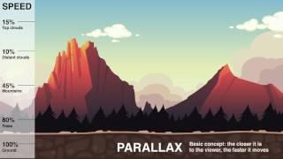Animate - Parallax Scroll Comparison
