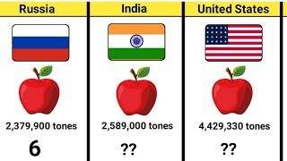 Top 30 Most Apple Producing countries | Most Apple production countries list