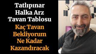 Tatlıpınar Enerji #taten Halka Arzı Tavan Tablosu Kaç Tavan Gidecek