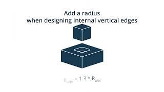 10 Tips to Improve Your CAD Designs for CNC Machining