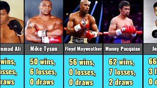 Legendary Boxers and their records #boxing #sports