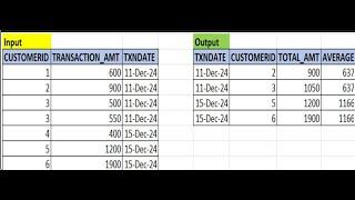 SQL Interview Question