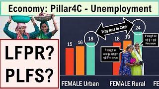 [Economy] LFPR- Labour Force Participation Rate, PLFS-Periodic Labour Force Survey,Unemployment Rate