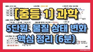 [중1 5단원] 물질 상태(고,액,기), 상태변화(응고, 융해), 열출입(액화열, 승화열), 끓는점