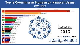Top 15 Countries by Number of Internet Users 2000 to 2020 | Era of Data