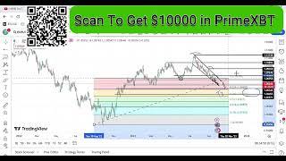 Eur/Usd Forecast | Forex Trading | Eur-Usd Prediction and Technical Analysis