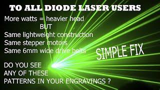 Diode Laser Special