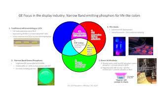 Wide Color Gamut, Narrow Band Phosphors by GE