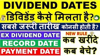 DIVIDEND DATES EXPLAINED:  What is Ex Dividend Date, Record date & Dividend Payment Date