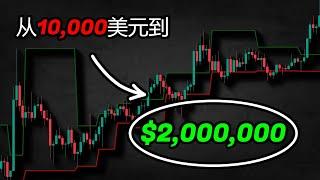 数百万美元的交易策略（从1万到200万）