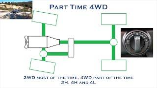 How 4WD (4x4 - Four Wheel Drive) Works - 2H, 4H, 4L, LSD, Centre Diff, Diff Locks, Traction Control
