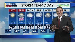 May 10th CBS 42 News at 4 pm Weather Update