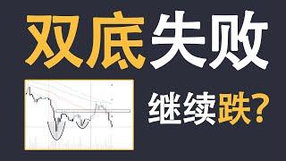 BTC行情分析 | 重要数据解读 | 交易量如何运用