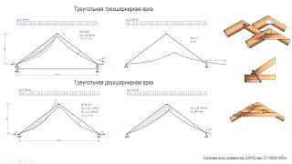 Висячие стропильные системы - анализ расчетных схем