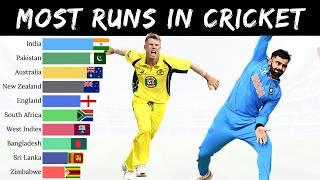 Top 15 Batsmen with Most Runs in Cricket History 1971-2025