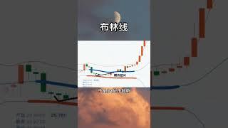 【 外汇金融 】布林线实战技巧