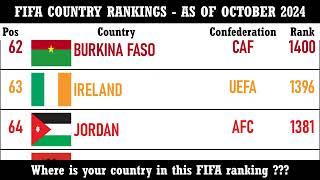 FIFA Country Rankings - October 2024