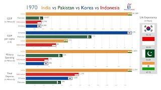 India vs Pakistan vs Korea vs Indonesia: Everything Compared (1970-2017)