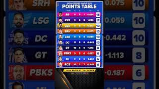 ipl points table after match 47  || ipl 2024 ||