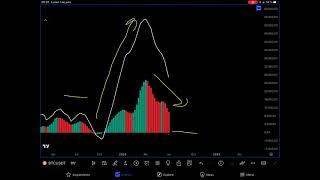 BITCOIN NO CAE POR ESTO..!! // 1 de Julio // Análisis Técnico @ZonaBitmanCoin  #btc #trading