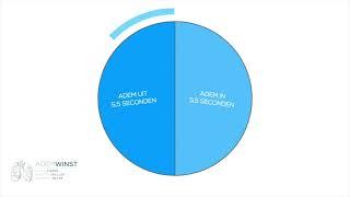 Ademwinst - Coherent Ademhalen - 5,5